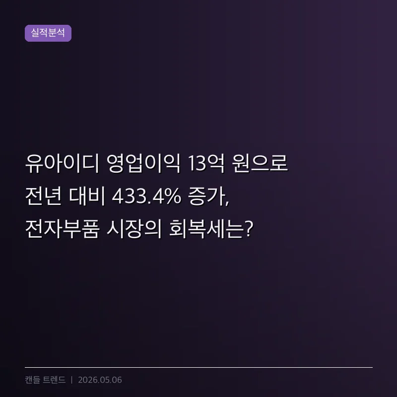 유아이디 영업이익 13억 원으로 전년 대비 433.4% 증가, 전자부품 시장의 회복세는?