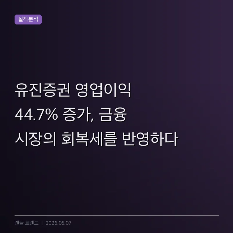 유진증권 영업이익 44.7% 증가, 금융 시장의 회복세를 반영하다
