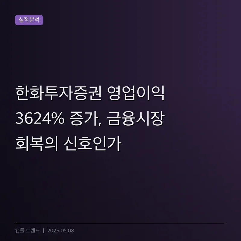 한화투자증권 영업이익 3624% 증가, 금융시장 회복의 신호인가