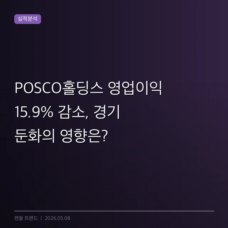 POSCO홀딩스 영업이익 15.9% 감소, 경기 둔화의 영향은?