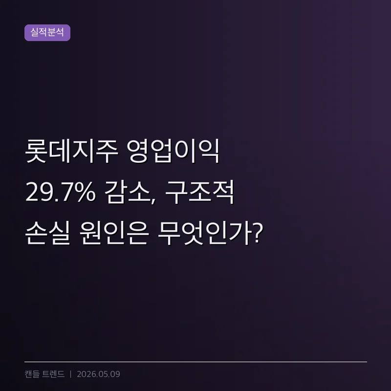 롯데지주 영업이익 29.7% 감소, 구조적 손실 원인은 무엇인가?