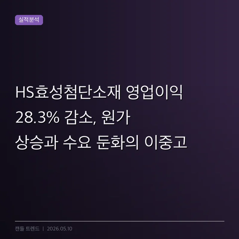 HS효성첨단소재 영업이익 28.3% 감소, 원가 상승과 수요 둔화의 이중고