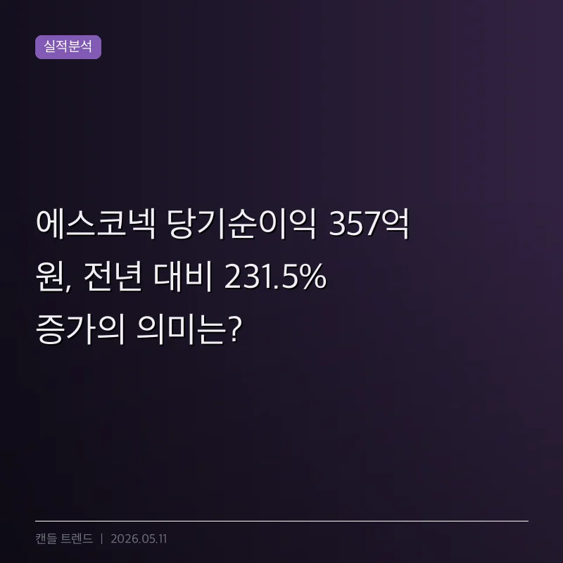 에스코넥 당기순이익 357억 원, 전년 대비 231.5% 증가의 의미는?