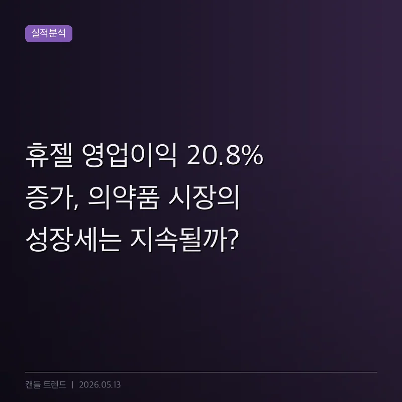 휴젤 영업이익 20.8% 증가, 의약품 시장의 성장세는 지속될까?