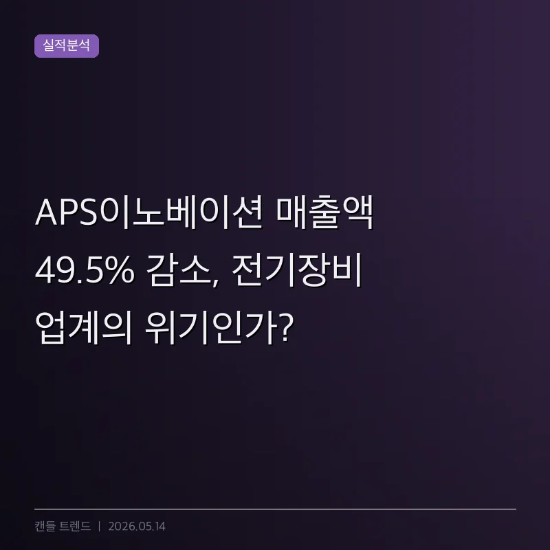APS이노베이션 매출액 49.5% 감소, 전기장비 업계의 위기인가?