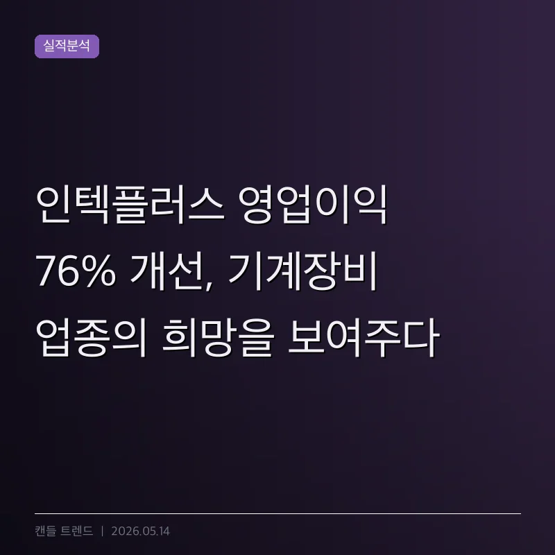 인텍플러스 영업이익 76% 개선, 기계장비 업종의 희망을 보여주다