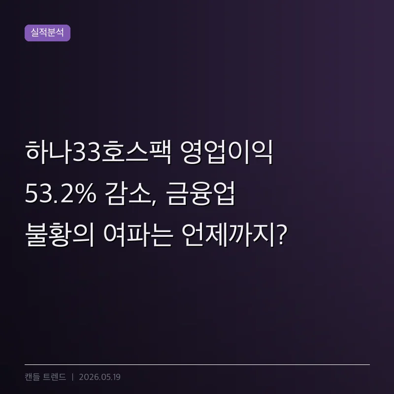 하나33호스팩 영업이익 53.2% 감소, 금융업 불황의 여파는 언제까지?