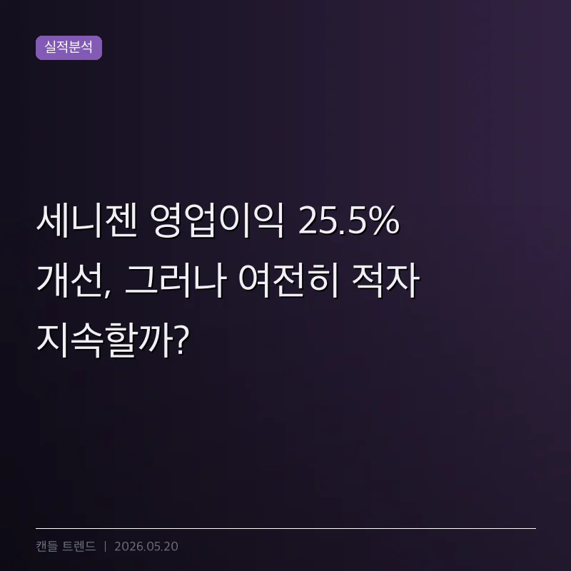 세니젠 영업이익 25.5% 개선, 그러나 여전히 적자 지속할까?