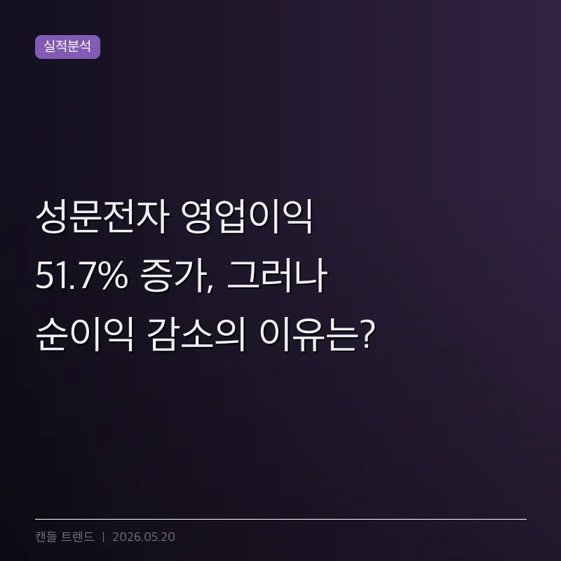 성문전자 영업이익 51.7% 증가, 그러나 순이익 감소의 이유는?
