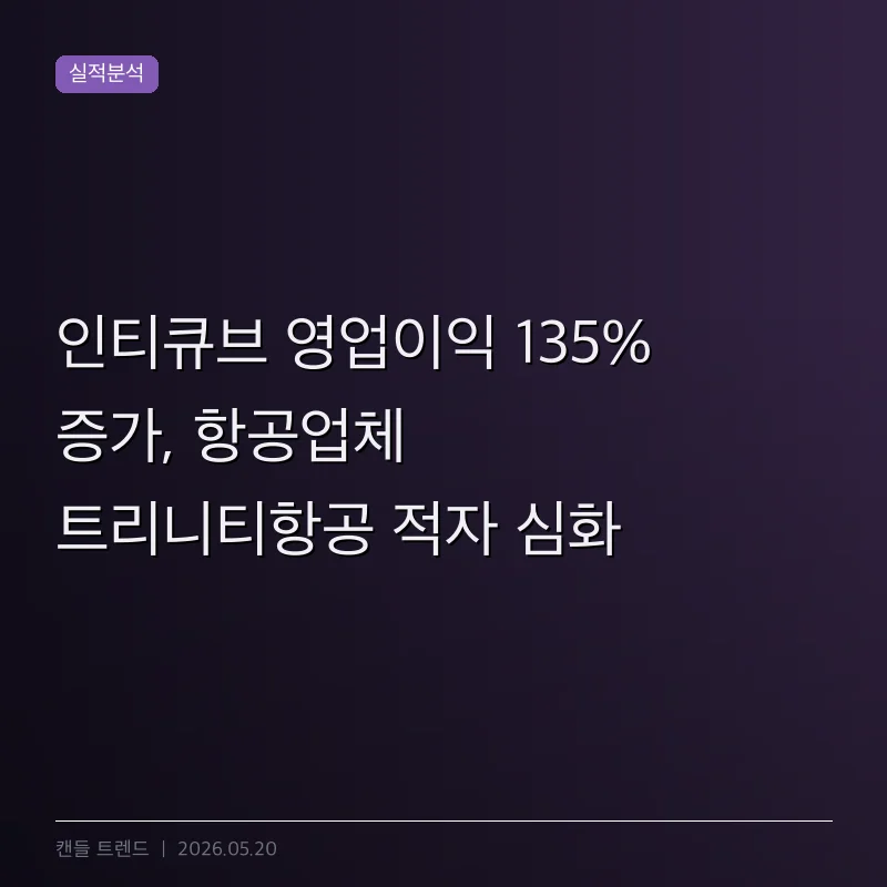 인티큐브 영업이익 135% 증가, 항공업체 트리니티항공 적자 심화