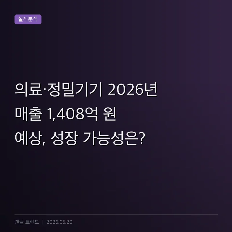 의료·정밀기기 2026년 매출 1,408억 원 예상, 성장 가능성은?