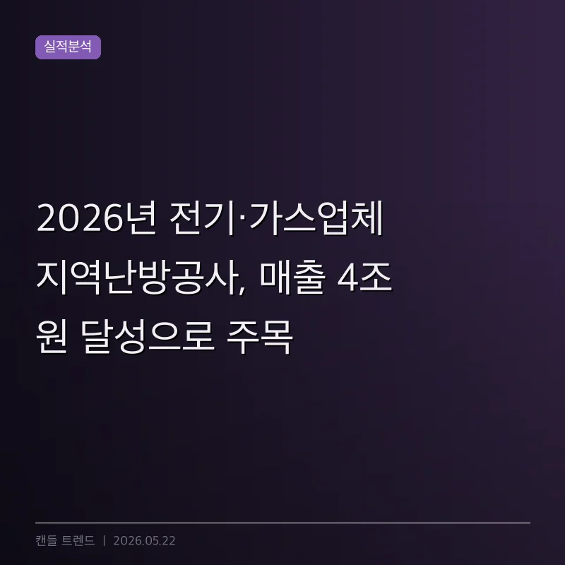2026년 전기·가스업체 지역난방공사, 매출 4조 원 달성으로 주목