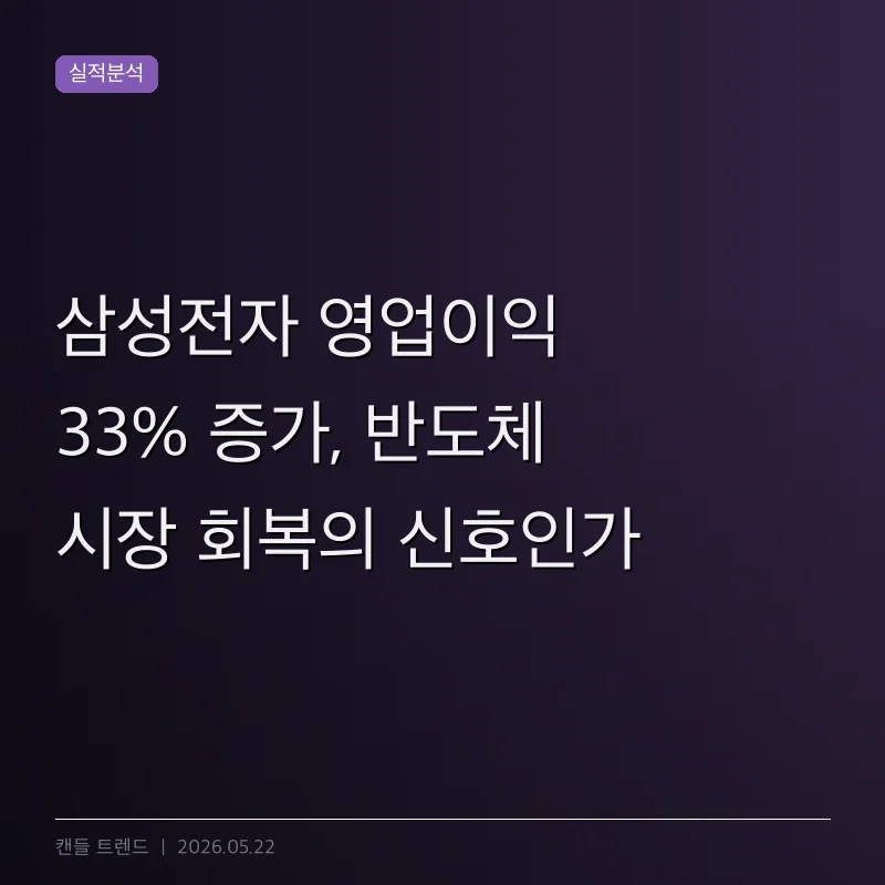 삼성전자 영업이익 33% 증가, 반도체 시장 회복의 신호인가