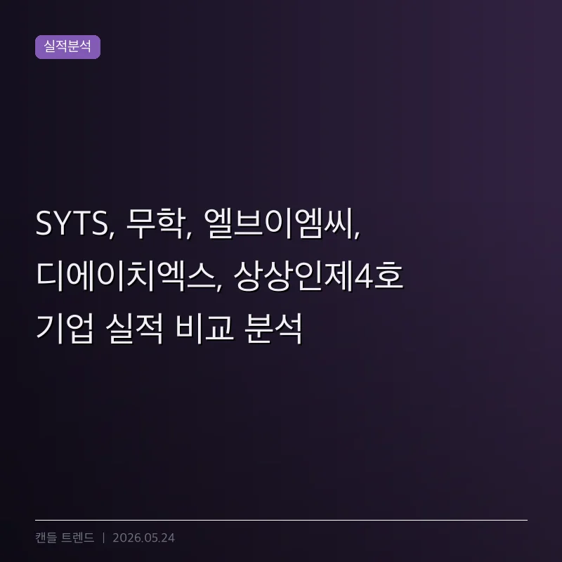 SYTS, 무학, 엘브이엠씨, 디에이치엑스, 상상인제4호 기업 실적 비교 분석