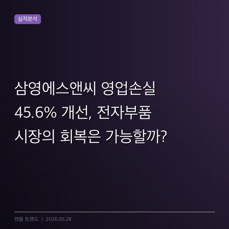 삼영에스앤씨 영업손실 45.6% 개선, 전자부품 시장의 회복은 가능할까?