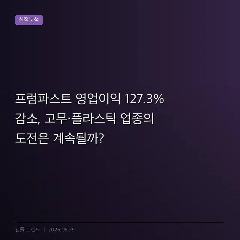 프럼파스트 영업이익 127.3% 감소, 고무·플라스틱 업종의 도전은 계속될까?