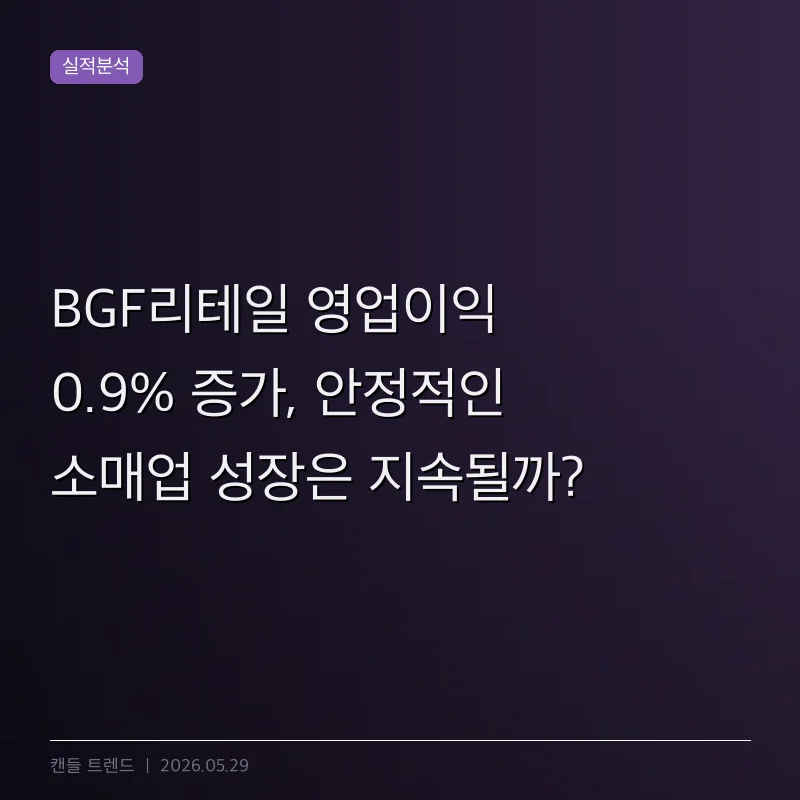 BGF리테일 영업이익 0.9% 증가, 안정적인 소매업 성장은 지속될까?