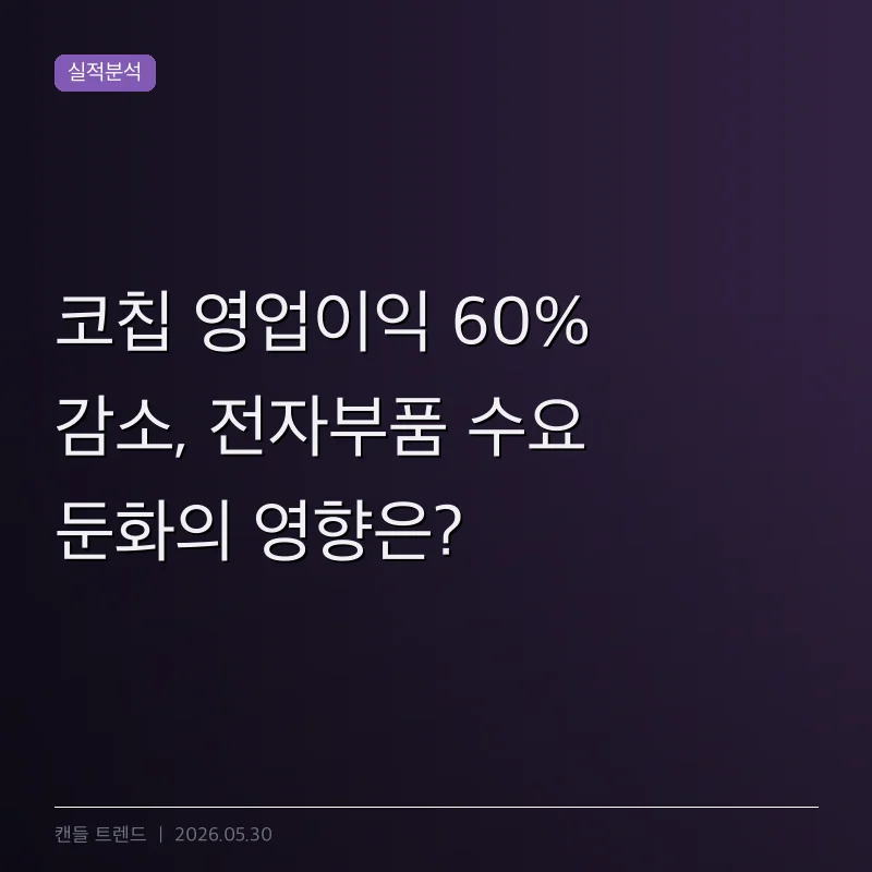 코칩 영업이익 60% 감소, 전자부품 수요 둔화의 영향은?