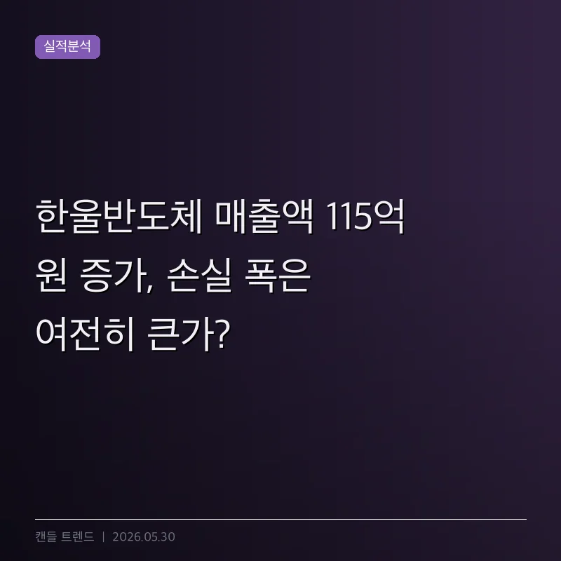 한울반도체 매출액 115억 원 증가, 손실 폭은 여전히 큰가?