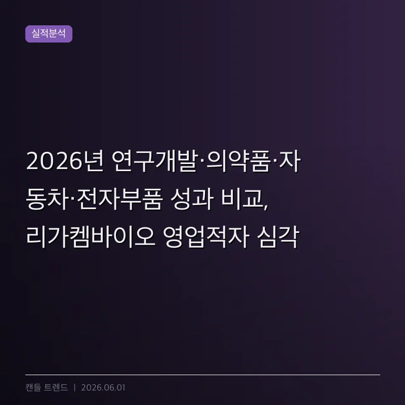 2026년 연구개발·의약품·자동차·전자부품 성과 비교, 리가켐바이오 영업적자 심각
