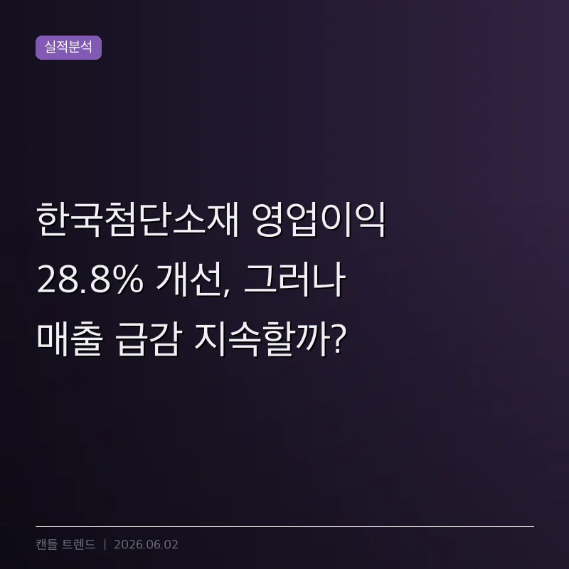 한국첨단소재 영업이익 28.8% 개선, 그러나 매출 급감 지속할까?