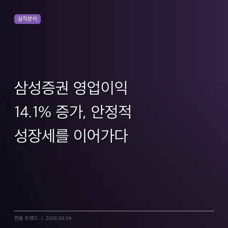 삼성증권 영업이익 14.1% 증가, 안정적 성장세를 이어가다