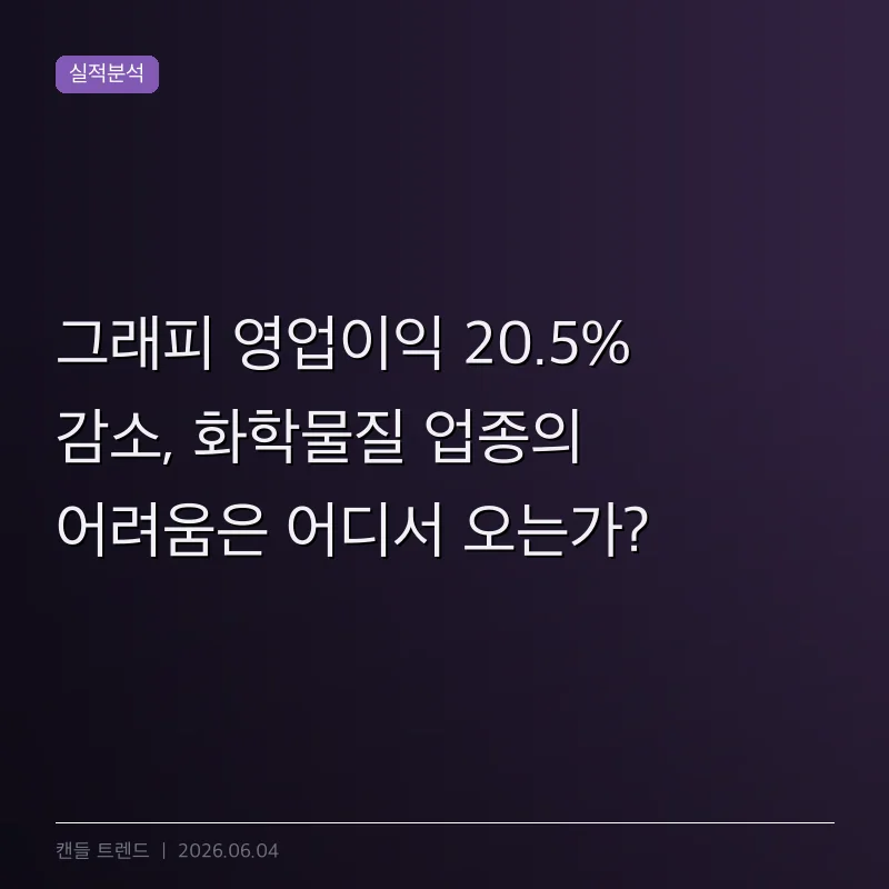 그래피 영업이익 20.5% 감소, 화학물질 업종의 어려움은 어디서 오는가?
