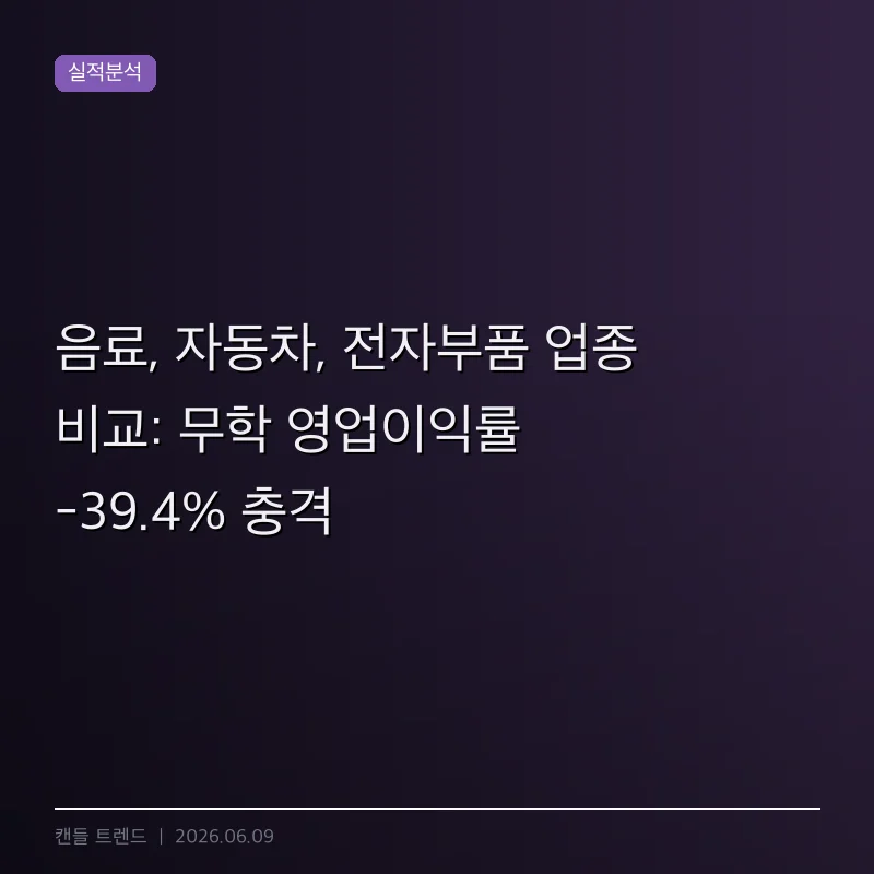 음료, 자동차, 전자부품 업종 비교: 무학 영업이익률 -39.4% 충격