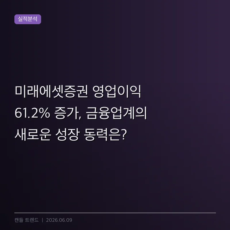 미래에셋증권 영업이익 61.2% 증가, 금융업계의 새로운 성장 동력은?