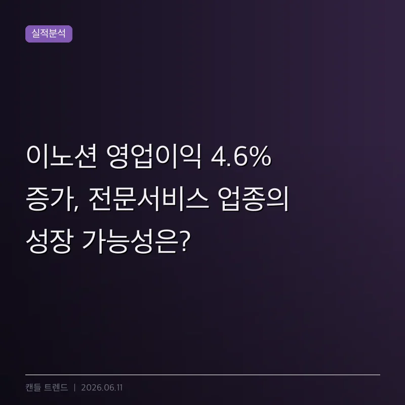 이노션 영업이익 4.6% 증가, 전문서비스 업종의 성장 가능성은?