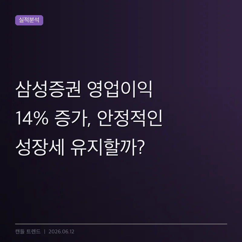 삼성증권 영업이익 14% 증가, 안정적인 성장세 유지할까?