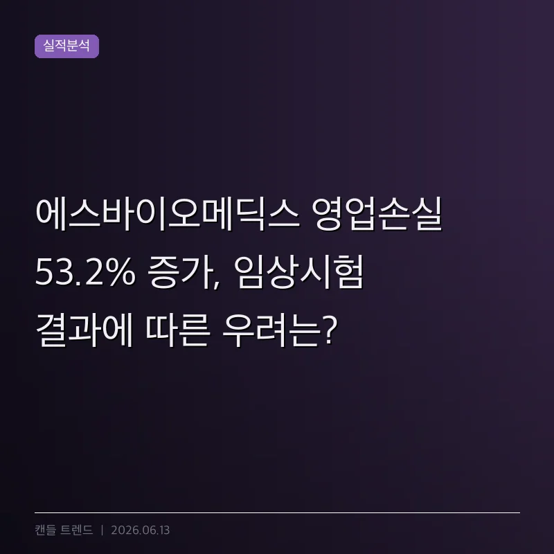 에스바이오메딕스 영업손실 53.2% 증가, 임상시험 결과에 따른 우려는?
