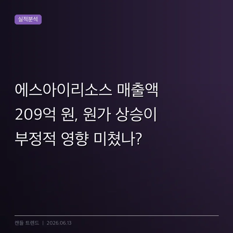 에스아이리소스 매출액 209억 원, 원가 상승이 부정적 영향 미쳤나?