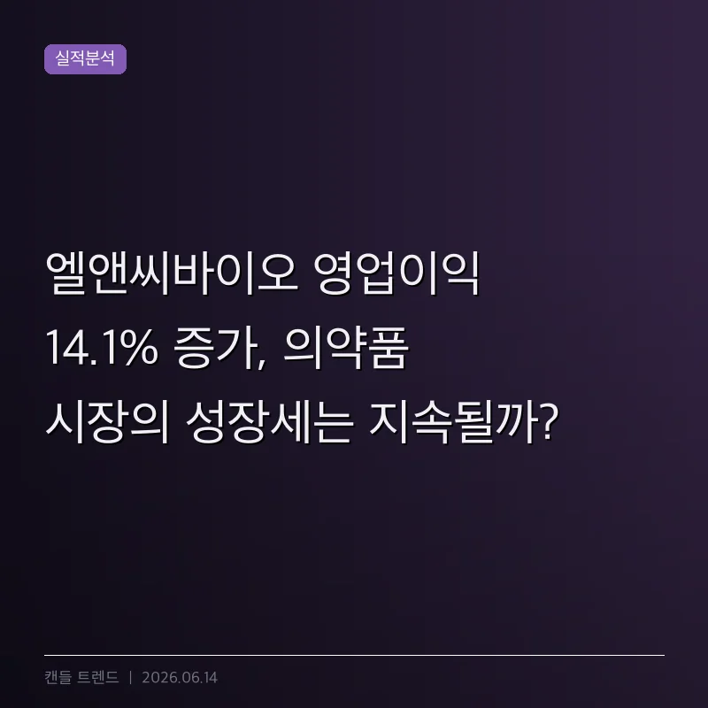 엘앤씨바이오 영업이익 14.1% 증가, 의약품 시장의 성장세는 지속될까?