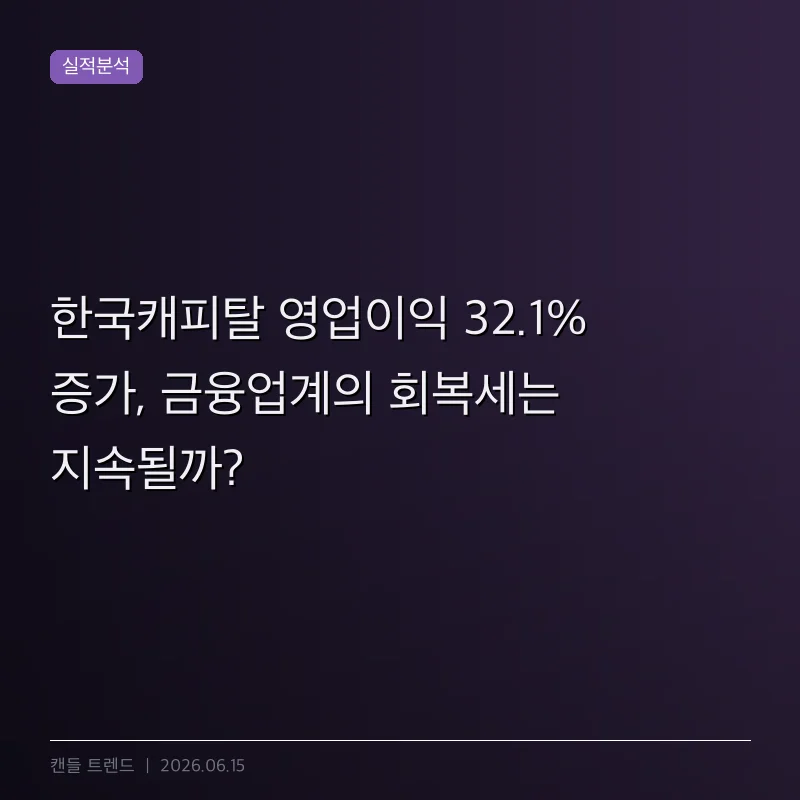 한국캐피탈 영업이익 32.1% 증가, 금융업계의 회복세는 지속될까?