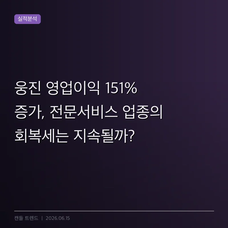 웅진 영업이익 151% 증가, 전문서비스 업종의 회복세는 지속될까?