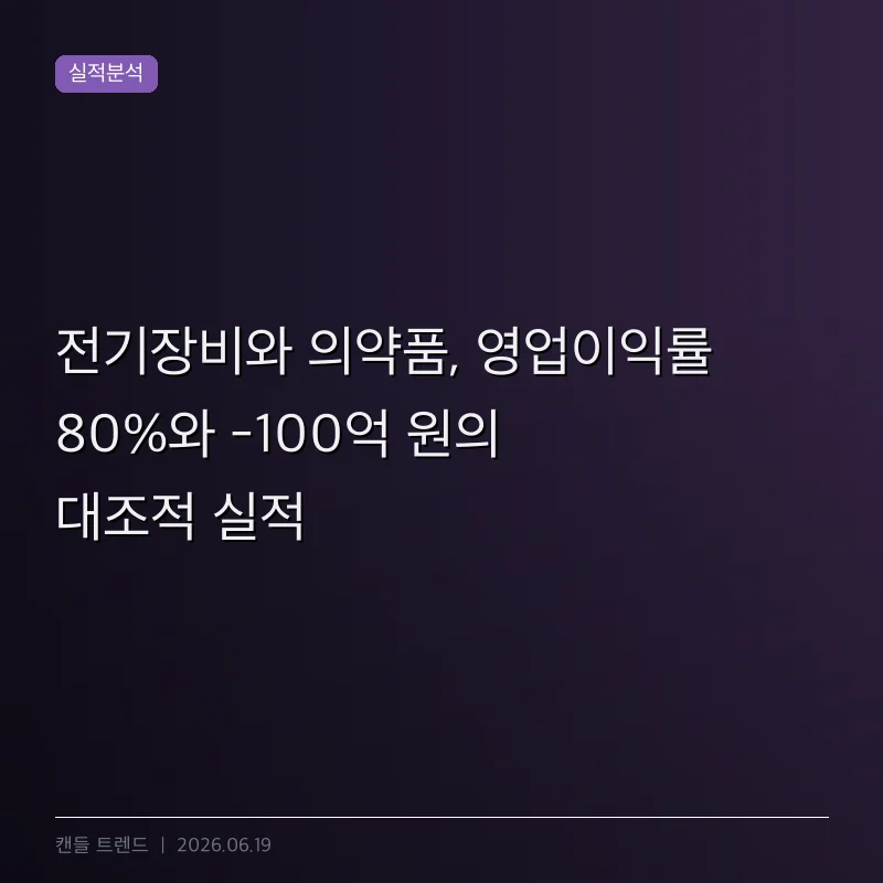 전기장비와 의약품, 영업이익률 80%와 -100억 원의 대조적 실적