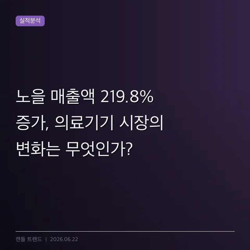 노을 매출액 219.8% 증가, 의료기기 시장의 변화는 무엇인가?