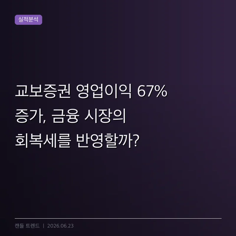 교보증권 영업이익 67% 증가, 금융 시장의 회복세를 반영할까?