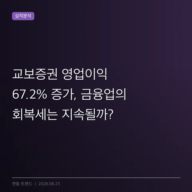 교보증권 영업이익 67.2% 증가, 금융업의 회복세는 지속될까?