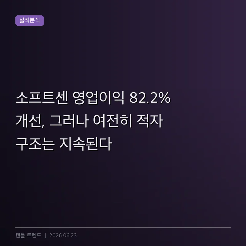 소프트센 영업이익 82.2% 개선, 그러나 여전히 적자 구조는 지속된다