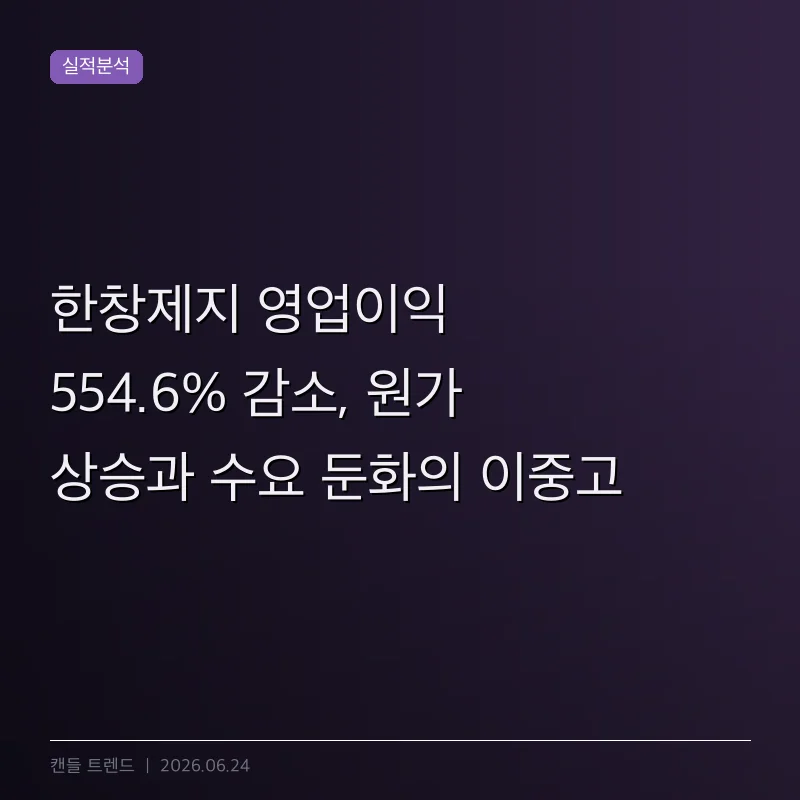 한창제지 영업이익 554.6% 감소, 원가 상승과 수요 둔화의 이중고
