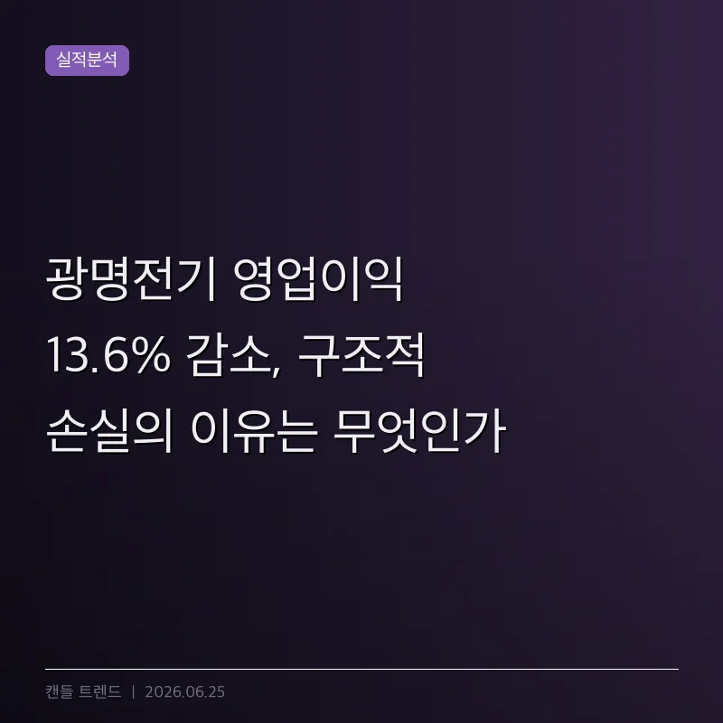 광명전기 영업이익 13.6% 감소, 구조적 손실의 이유는 무엇인가