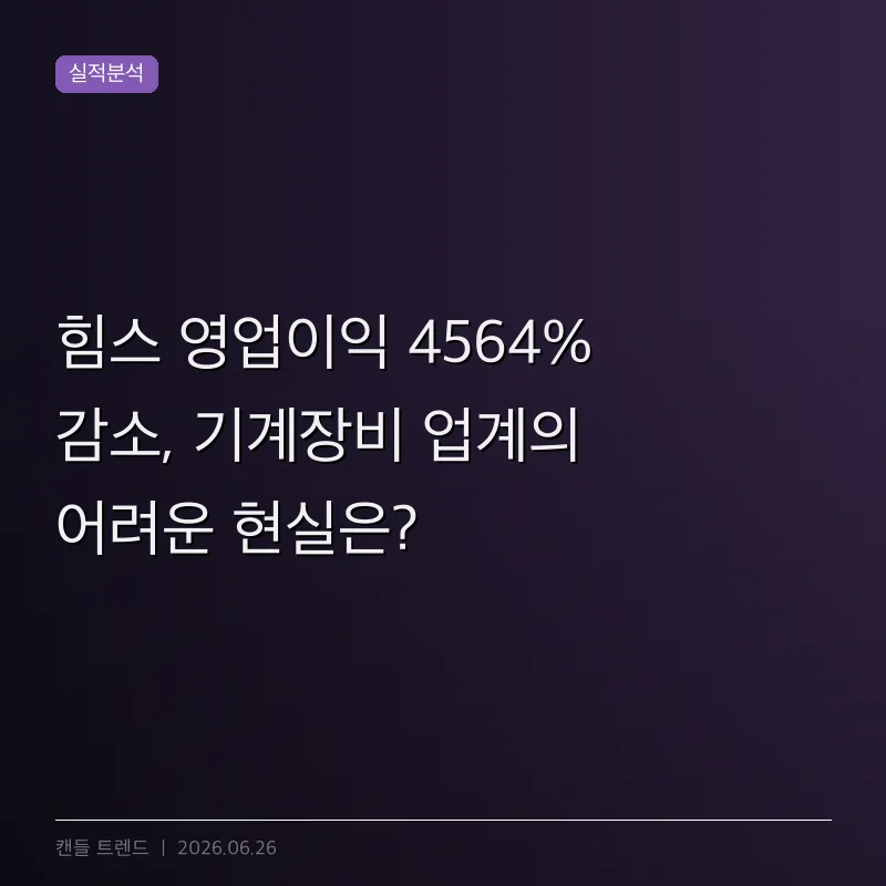 힘스 영업이익 4564% 감소, 기계장비 업계의 어려운 현실은?